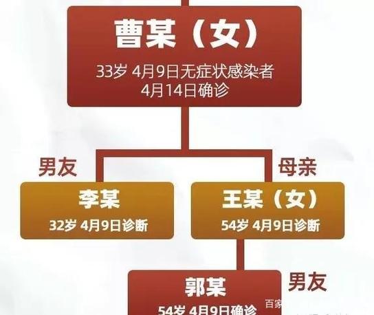 1传89“实锤”来了！真正的传染源被查出，不是87岁的陈某！怎么回事？你怎么看「他信将被提前释放英语」 雅迪电动车