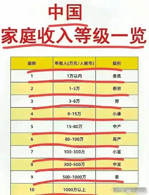 在上海生活，家庭年收入达到50w算什么水平「富豪卖房每平米56万元」 电动观光车