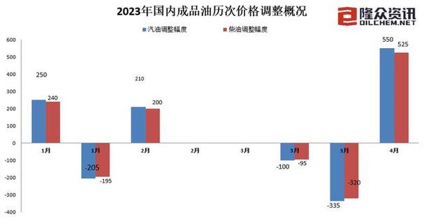 原油忽然大涨，国内油价也会大涨吗，现在存点来得及吗「国内油价大概率上涨的原因」 电动车电池