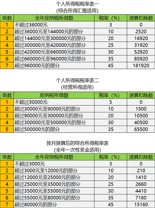 2019年个体户一个月10万免征增值税,个税是多少免征「年入10万内不缴个税可以吗」 小牛电动车