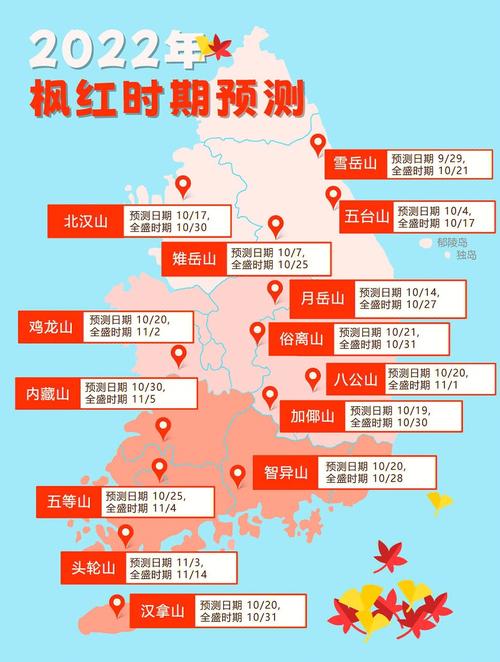 11月底想去京都看枫叶，哪个时间段比较好「全国红叶观赏地图」 新能源汽车